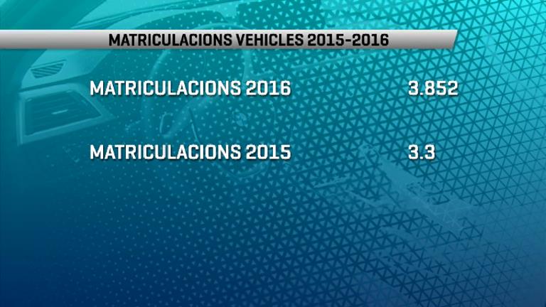 Les matriculacions de vehicles durant el 2016 van pujar un 13,5%,