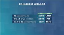 L'import mitjà de més de 14.000 pensions de jubilació és de 742 euros