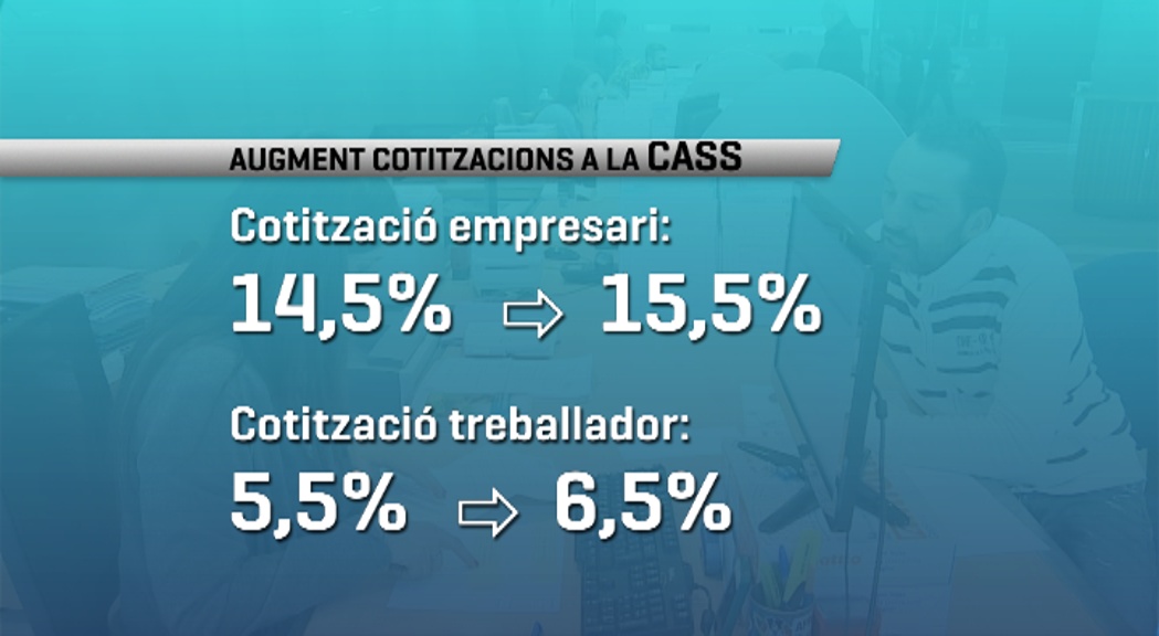 Les cotitzacions a la CASS augmentaran un 2% a repartir entre empresari i treballador