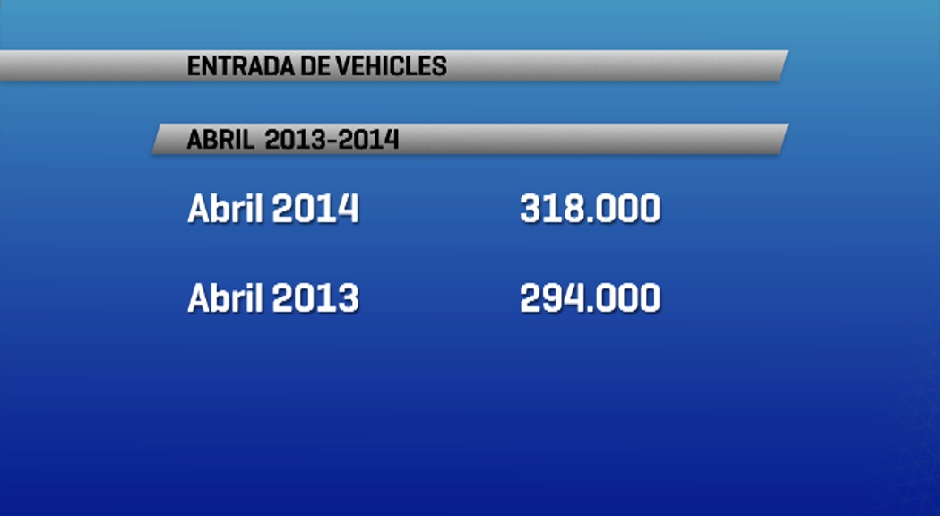 El nombre de vehicles que van entrar aquest abril per totes dues 