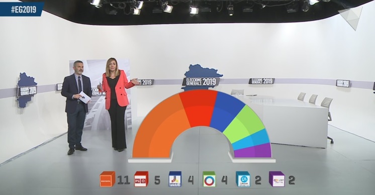 La Nit electoral a ATV - Entrevista a Antoni Martí i el repàs als resultats definitius amb gràfics