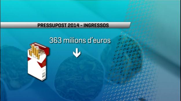 Un terç dels ingressos del pressupost del 2014 depenen del tabac