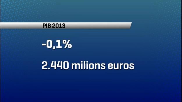 Estadística situa el PIB nacional en els 2.400 milions i el PIB per càpita en els 35.000 euros