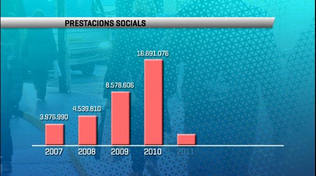Les prestacions socials del 2013 han augmentat un 3,5%, respecte de l´any anterior