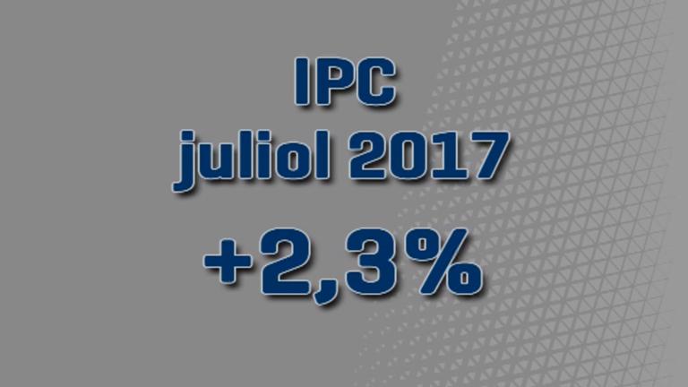 L'IPC del juliol torna a baixar i es situa al 2,3%