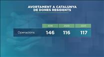 117 dones d'Andorra van avortar el 2021 a la sanitat pública catalana