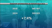 El 2019 van augmentar els usuaris del transport de viatgers d'un 7,4%