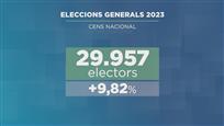 29.957 persones estan cridades a votar a les eleccions generals