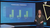 L'anàlisi: Andorra Telecom recupera ingressos d'itinerància després d'un dels pitjors trimestres de la història als inicis del 2021