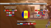 Andorra s'acostuma a puntuar i deixa enrere moltes seleccions europees