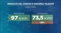 Andorra Telecom redueix el consum de la xarxa mòbil abaixant la seva capacitat durant la nit 