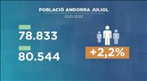 Augmenta la població d'Andorra, però disminueix el nombre de portuguesos