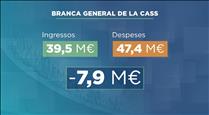 La branca general de la CASS tanca el primer trimestre amb un dèficit de gairebé 8 milions d'euros