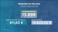 La CASS va registrar al setembre 13.898 pensionistes