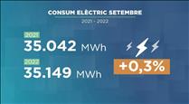 El consum d'energia del mes de setembre augmenta un 0,3% 