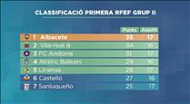 El FC Andorra acaba el 2021 en tercera posició a primera federació