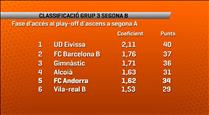 El FC Andorra vol guanyar el Vila-real B i seguir escalant posicions a la classificació