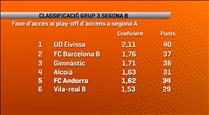 El FC Andorra comença amb bon peu la lluita pel play-off però té encara 5 finals per davant