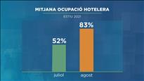 Els hotels anticipen la contractació de personal davant les previsions per l'hivern i després d'un estiu amb bones xifres