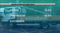 Les importacions a l'octubre baixen prop d'un 4% i se situen en els 135,9 milions