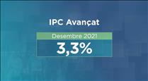 L'IPC avançat d'aquest 2021 puja al 3,3%