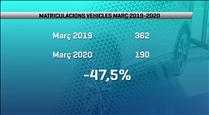 Les matriculacions de vehicles baixen d'un 47,5% al març