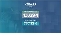 La pensió mtijana de jubilació és de 737 euros mensuals 