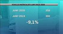 Petit augment de la matriculació de motos al juny, tot i la davallada general del 9%