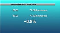 La població augmenta d'un 0,9% però baixa el nombre de residents portuguesos