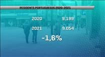 La població portuguesa ha davallat un 1,6% en el darrer any