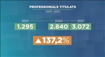 Els professionals liberals titulats s'han doblat des del 2014 i són uns 3.000, la meitat andorrans