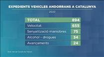 Prop de 900 vehicles andorrans multats a les carreteres catalanes el 2022