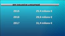 La recaptació per IRPF creix de 28,6 a 31,4 milions el 2017
