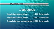 El salari mitjà el 2019 es va situar en 1.907 euros, segons l'enquesta de forces del treball