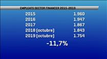 El sector financer perd un 11,7% dels empleats des del 2015