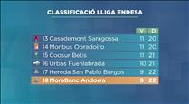Tres finals en vuit dies decidiran el futur del MoraBanc a la lliga Endesa