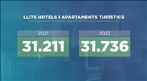 La xifra de places en establiments turístics es recupera i se situa en 46.000