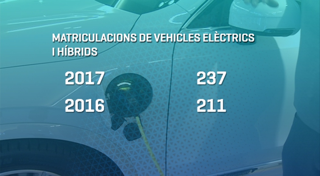 Els vehicles elèctrics ja són el 3,5% del total