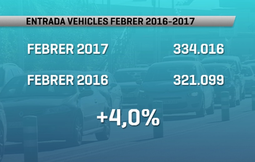 Més de 330.000 vehicles entren a Andorra al febrer