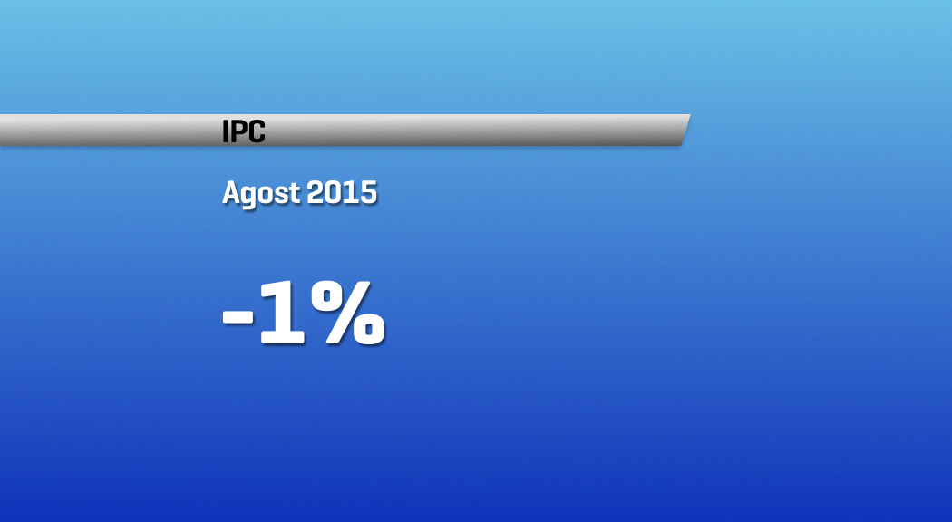 L’IPC se situa a l’agost en el -1%