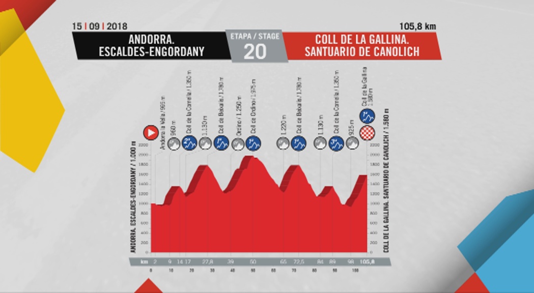 El basc Mikel Landa és baixa per a la Vuelta