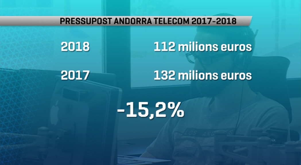 Els pressupostos de l'AREB, l'INAF i Andorra Telecom disminueixen el 2018