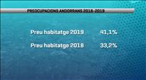 El CRES confirma la preocupació ciutadana pel preu dels lloguers i els salaris baixos