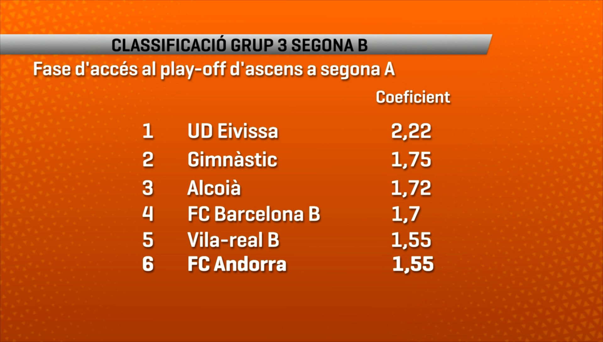 El FC Andorra ja pensa en la segona fase i a classificar-se per al play-off d'ascens a segona A