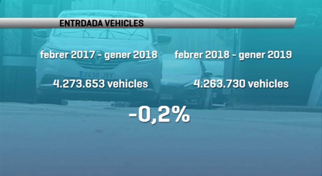Al gener van entrar poc més de 307.000 vehicles, un 6,6% m