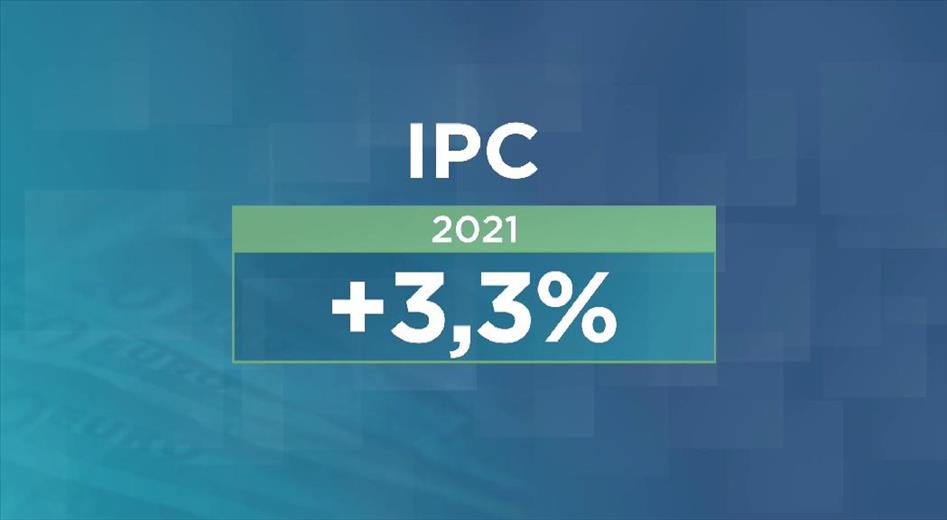 L'augment de l'IPC s'ha fixat en el 3,3% el 2021.