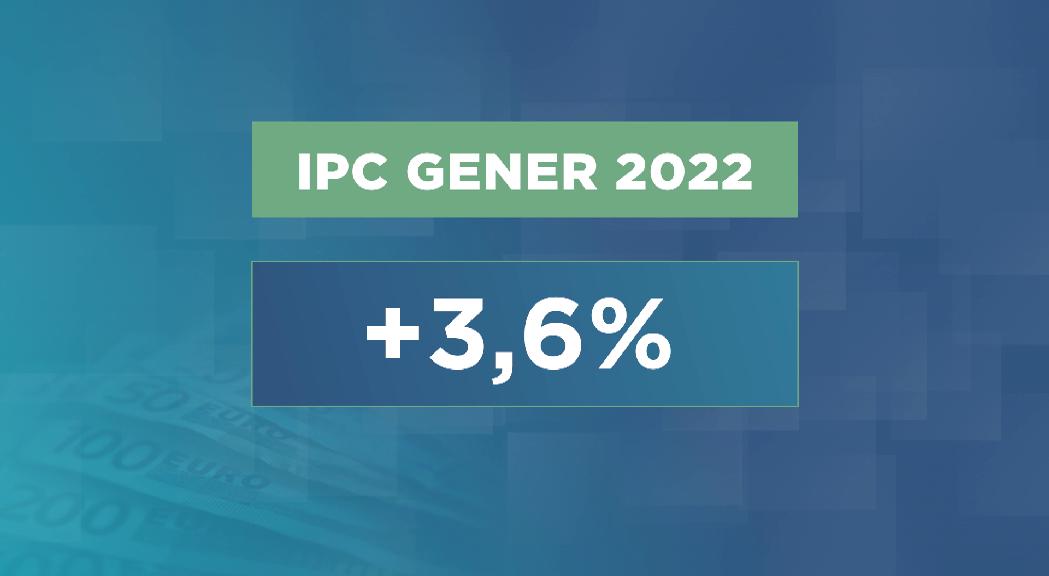 L'IPC s'ha situat al 3,6% aquest gener. Els preus de consum han s