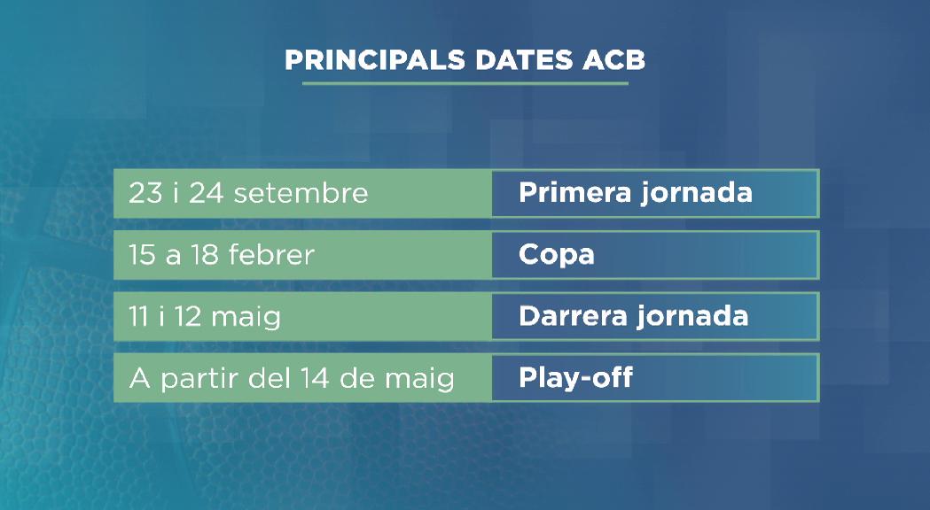 L'ACB ha fet conèixer les principals dates d'aques