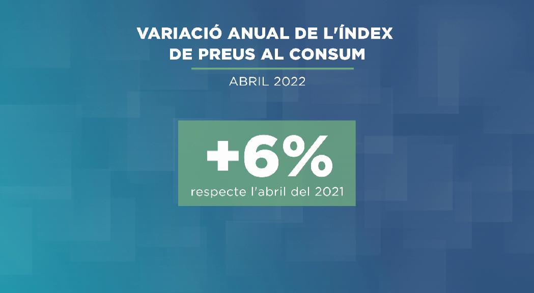L'índex de preus al consum va pujar a l'abril un 1,5% respecte el