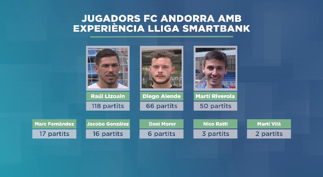 Raúl Lizoain, Diego Alende i Martí Riverola, els jugadors amb més experiència a la lliga SmartBank